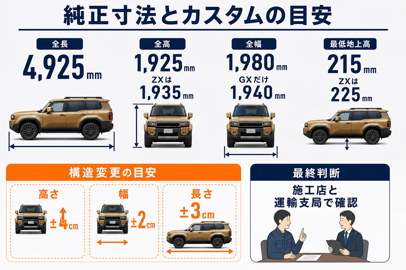 ランクル250の純正寸法とカスタム時に気をつける数字の目安をまとめた図解