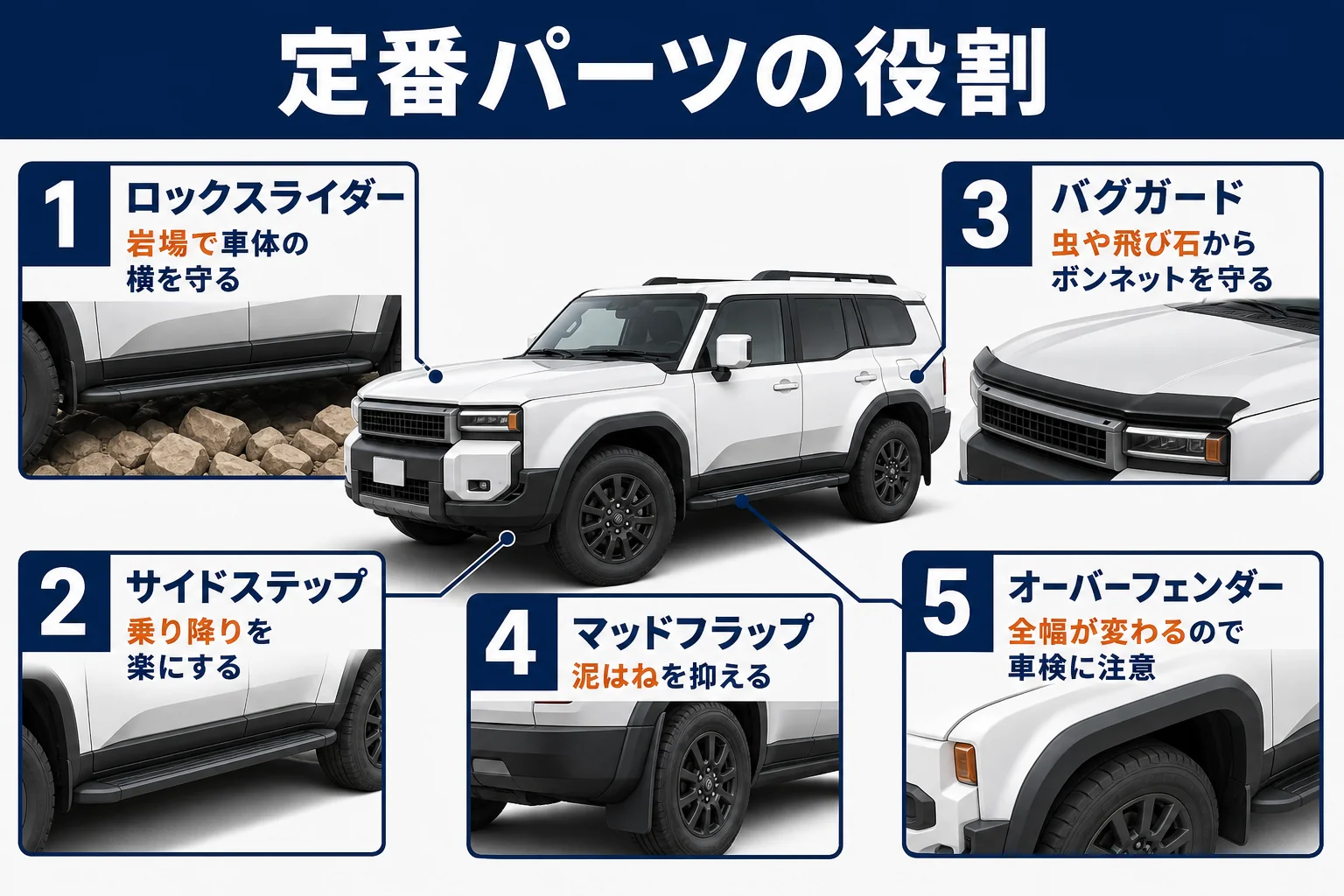 ランクル250の定番オフロードパーツを役割別に並べた図解
