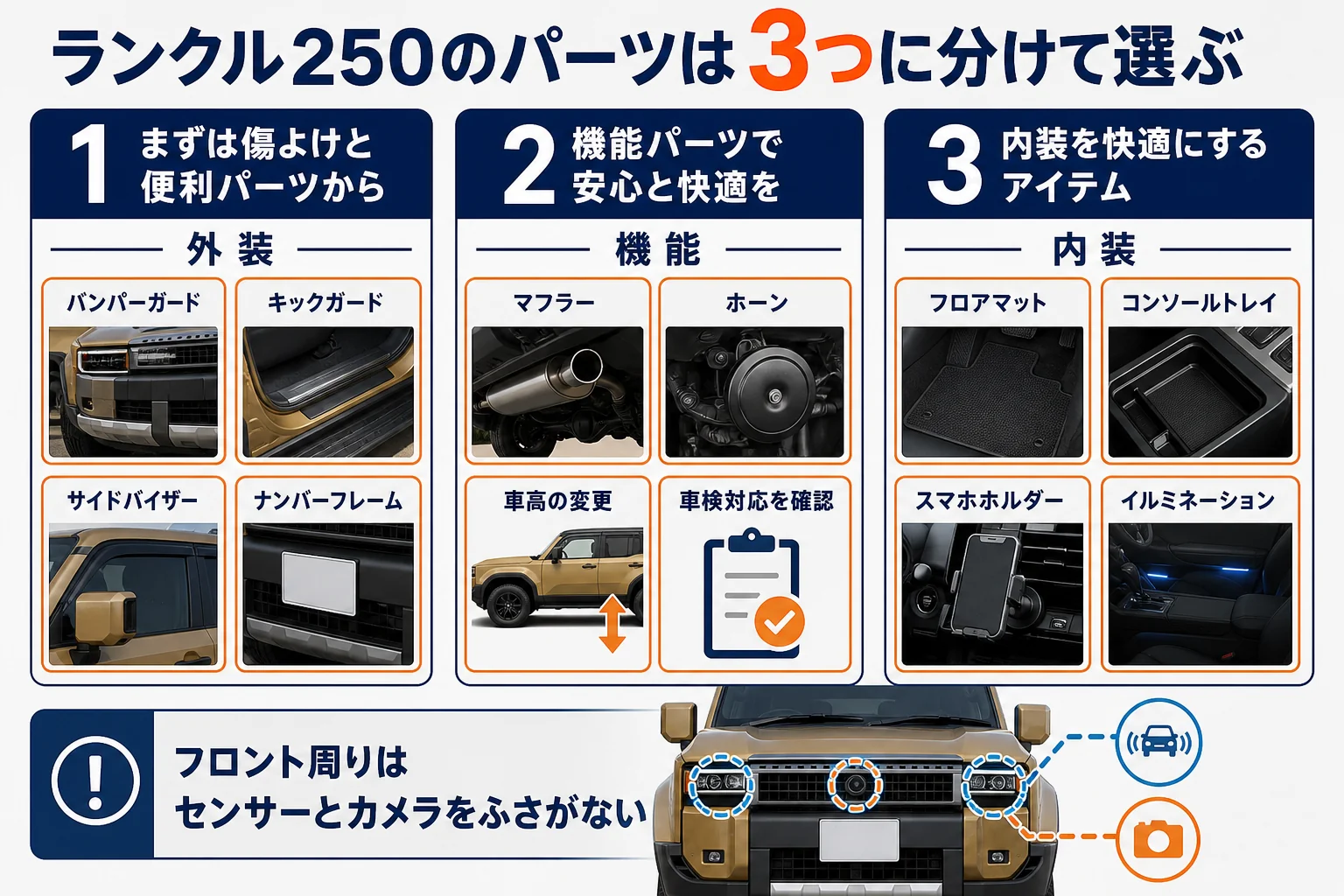ランドクルーザー250のカスタムパーツを外装・機能・内装に分けた図解