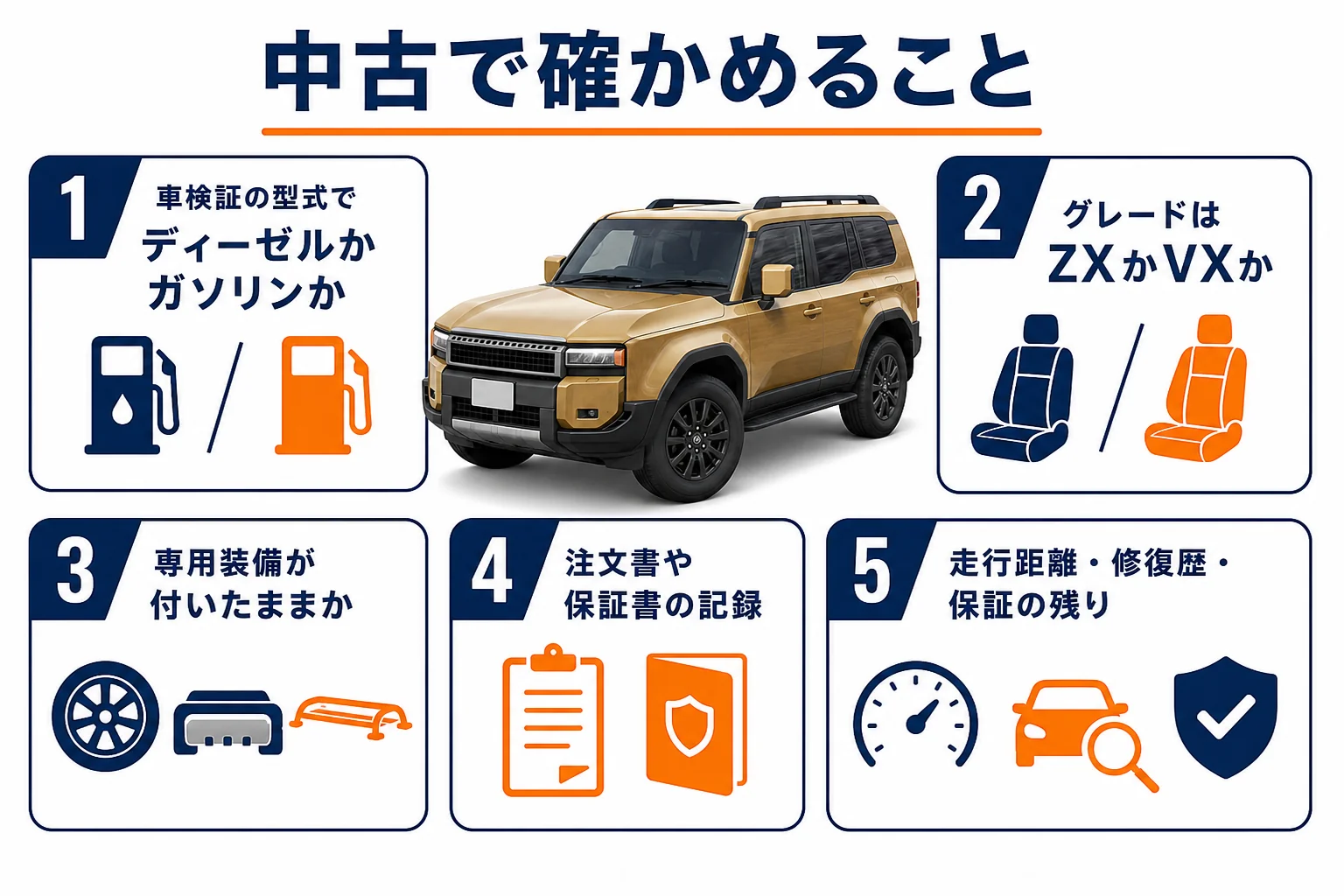 中古のファーストエディションで確かめる項目をまとめた図解