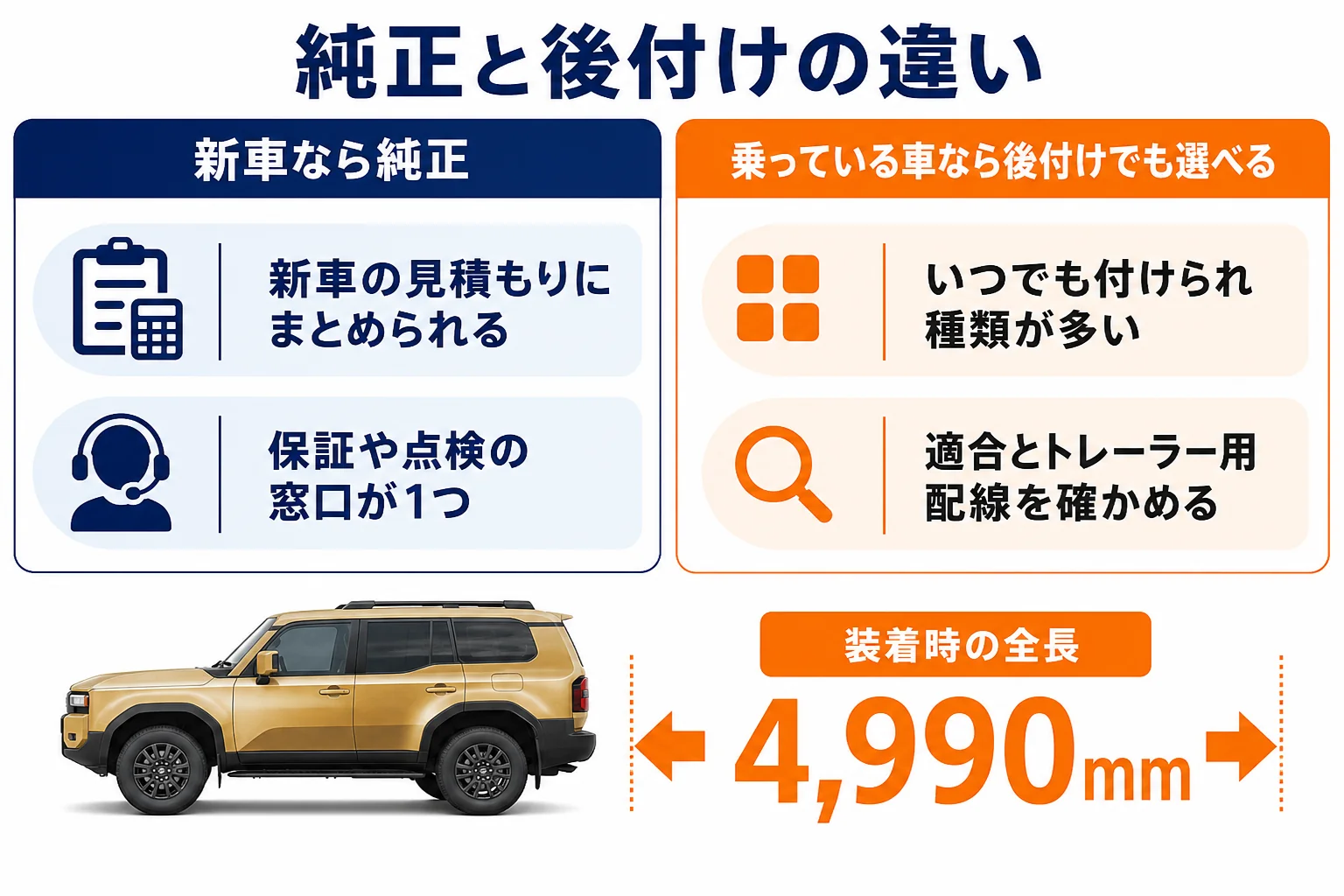 ランクル250のヒッチメンバーの純正と後付けの違いを比べた図解