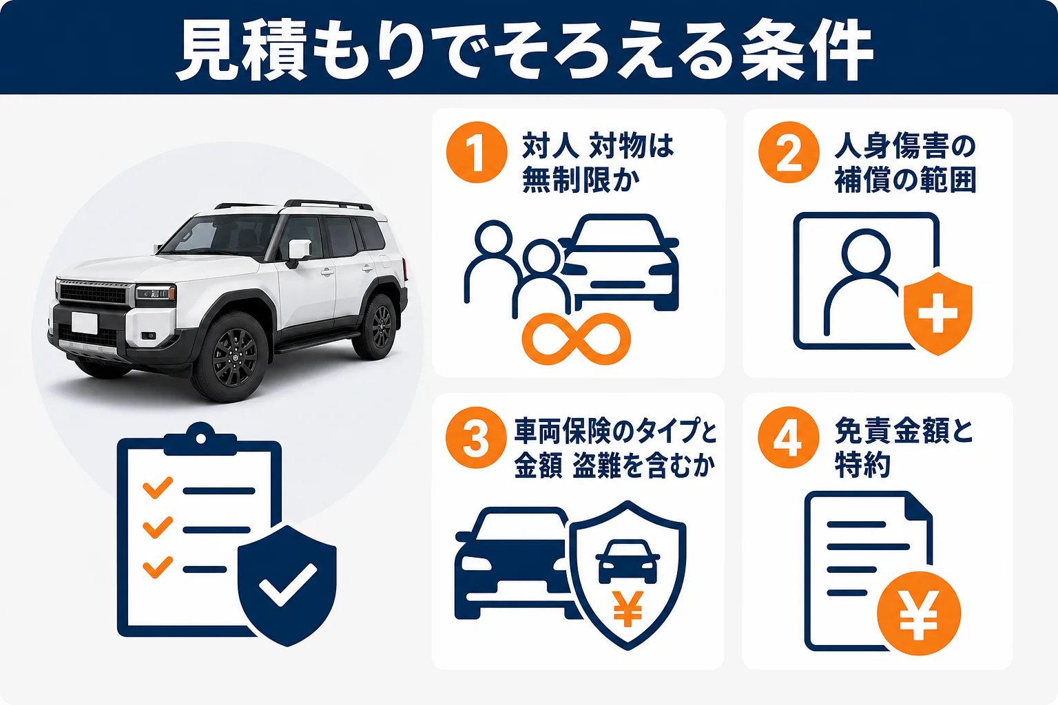 ランドクルーザー250の保険見積もりで条件をそろえる項目の図解