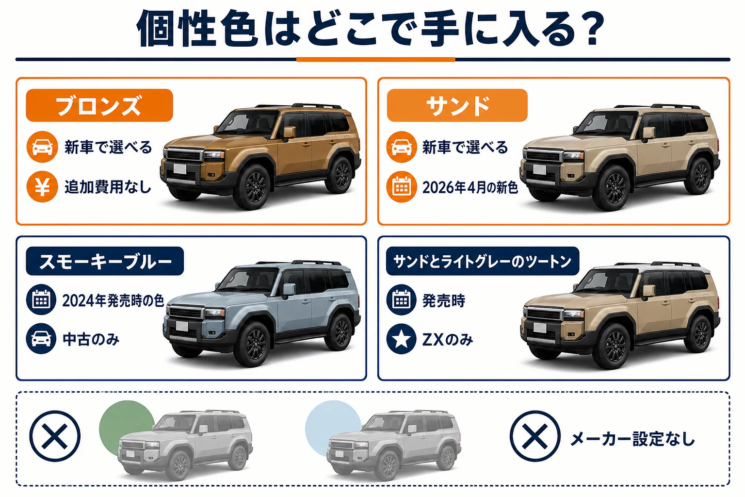 ランドクルーザー250の個性色を新車で選べるか中古だけかで分けた図解