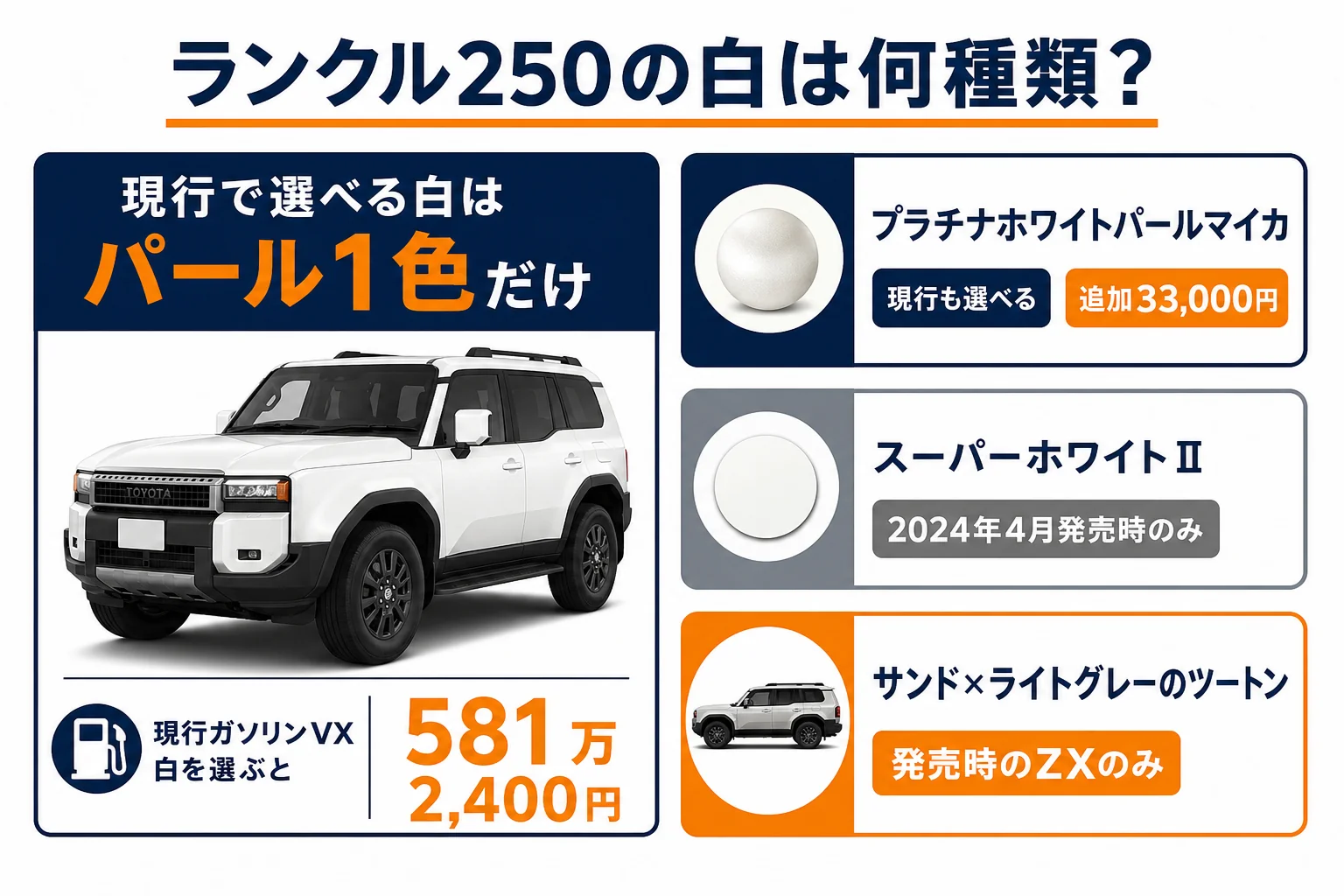 ランクル250の白の種類と発売時・現行の設定を並べた図解