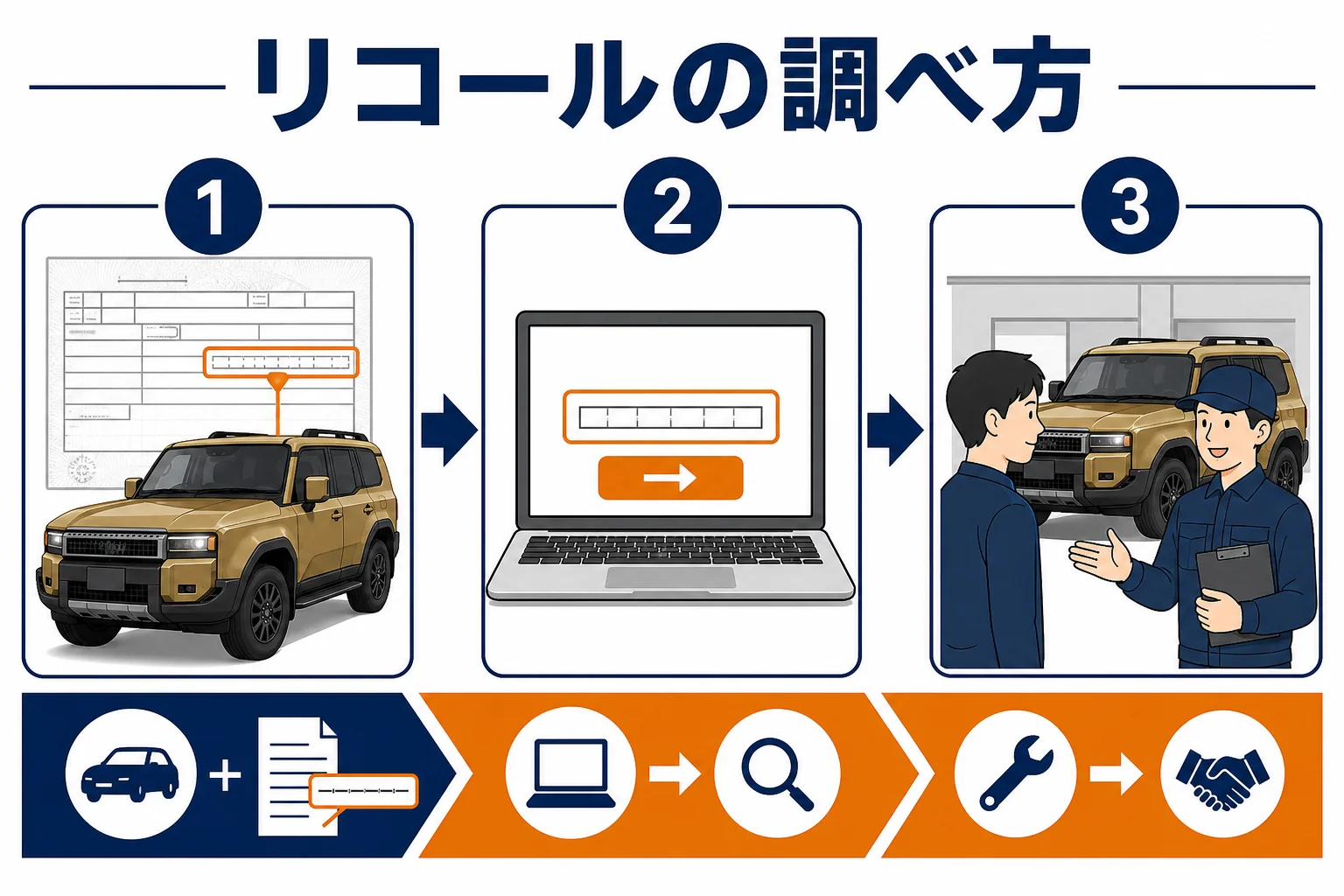 車台番号からリコール対象かを調べる手順の図解