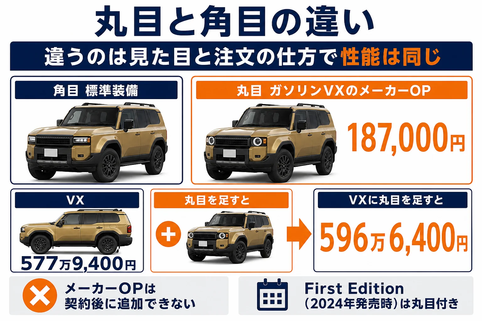 ランクル250の丸目と角目の違いと価格をまとめた図解