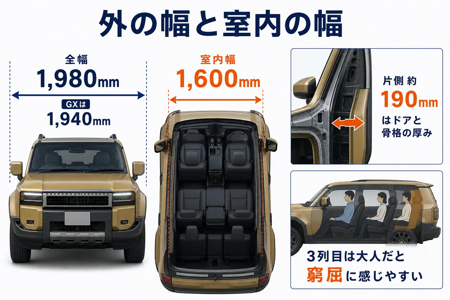 ランクル250の全幅と室内幅の差を示した図解