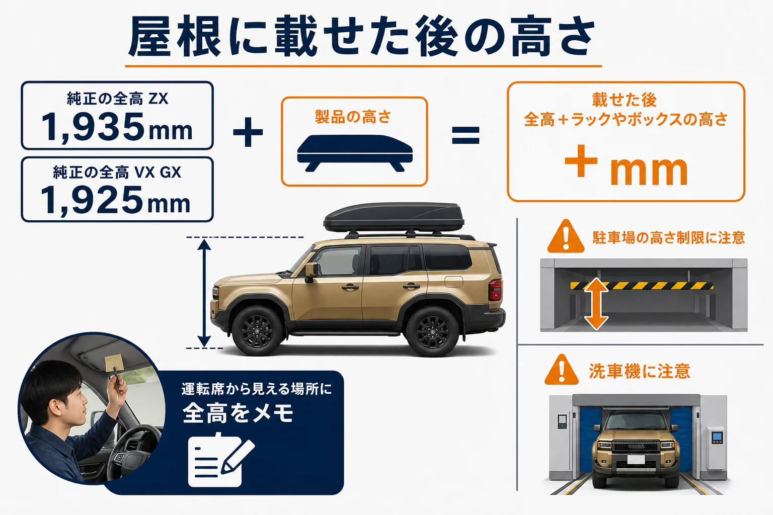 ランクル250の全高とルーフラックを載せた時の高さの考え方をまとめた図解