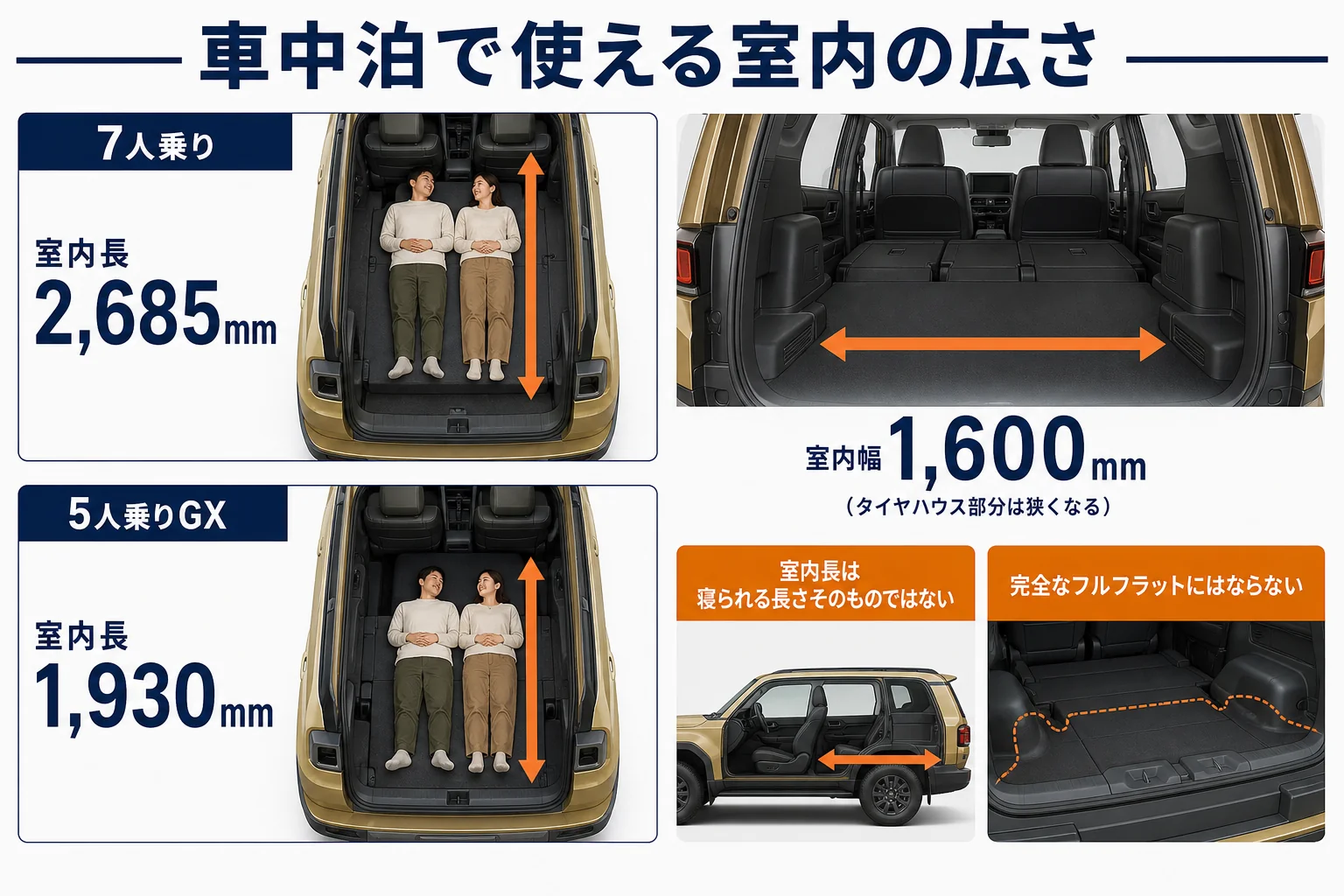 ランドクルーザー250の室内寸法と車中泊で使える寝床のイメージを示した図解
