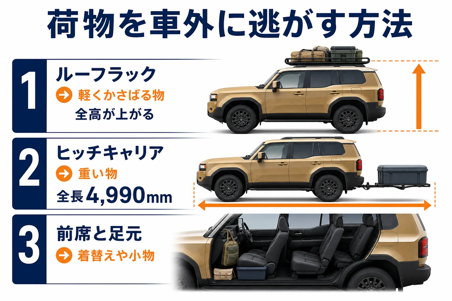 ランドクルーザー250のキャンプで荷物を車外に逃がす方法を示した図解