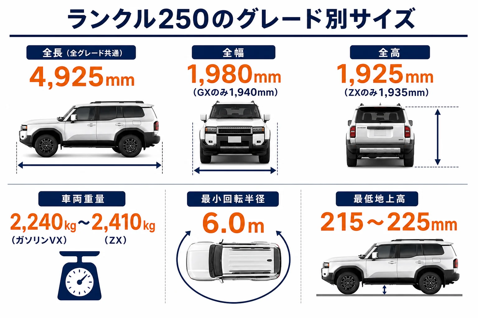 ランドクルーザー250のグレード別の全長・全幅・全高・重さを並べた図解