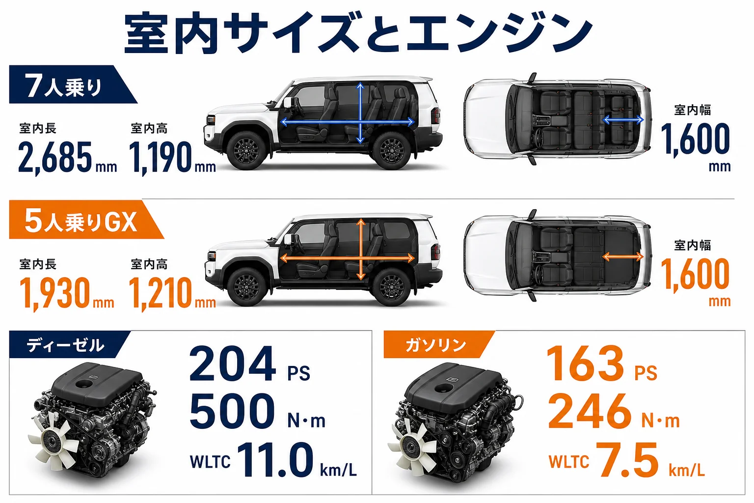 ランドクルーザー250の室内寸法とエンジンスペックをまとめた図解