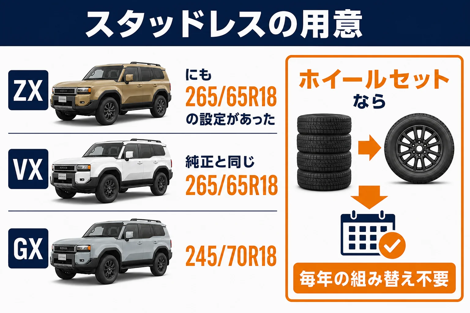 ランクル250のスタッドレスを18インチで用意する時の考え方を示した図解