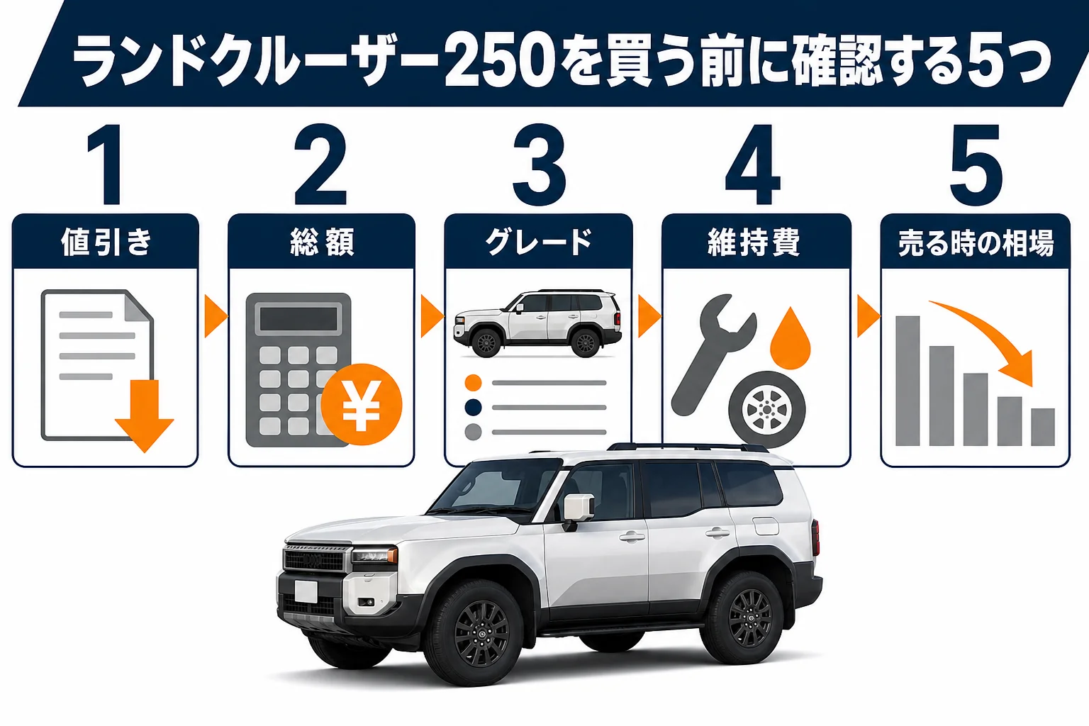 ランドクルーザー250を買う前に確認したい5つのポイントの図