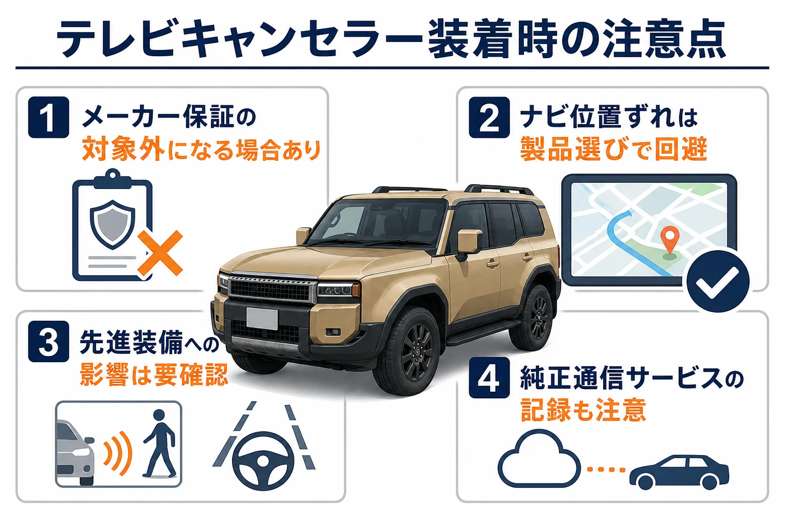 テレビキャンセラー装着時に気をつけたい保証や先進装備への影響をまとめた図解