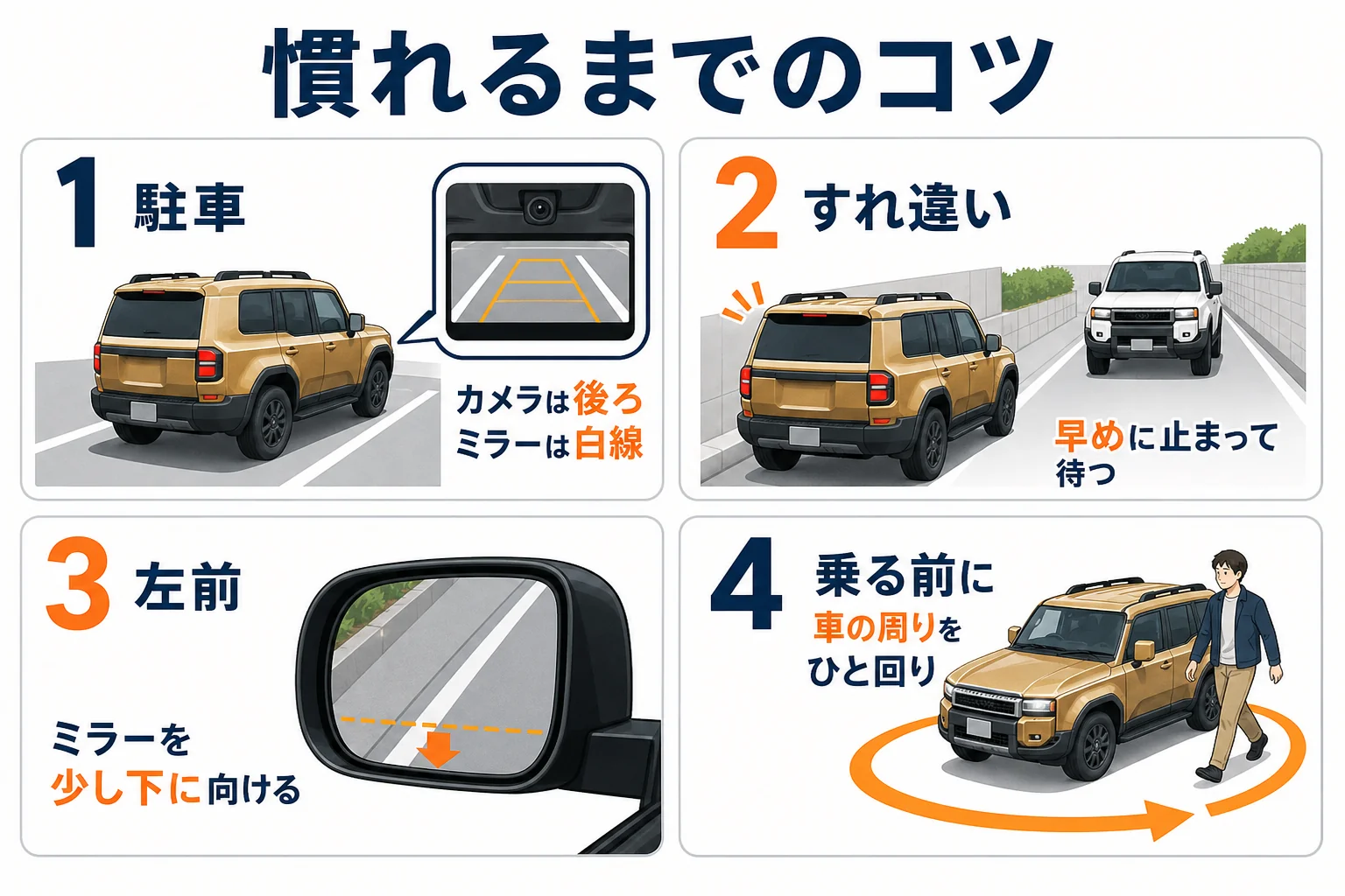 ランドクルーザー250に慣れるまでの場面別のコツをまとめた図解