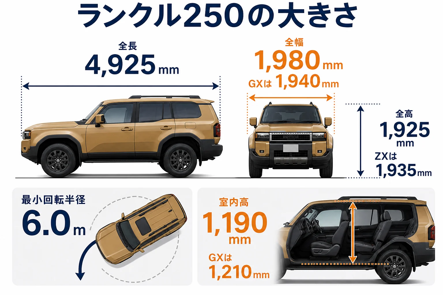 ランクル250の寸法とミニバンと比べる時に見る項目を並べた図解