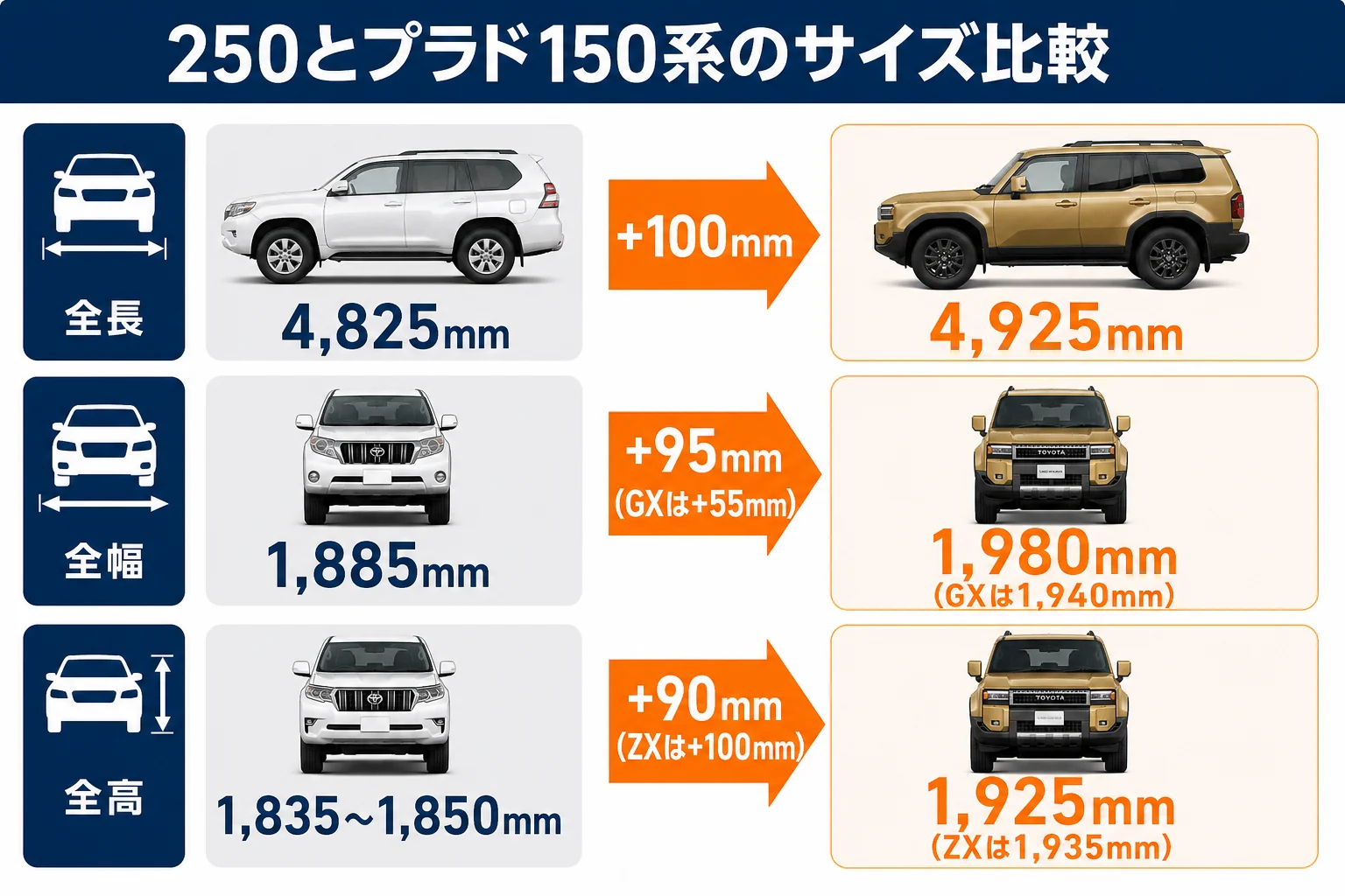 ランドクルーザー250とプラド150系の全長・全幅・全高を比べた図解