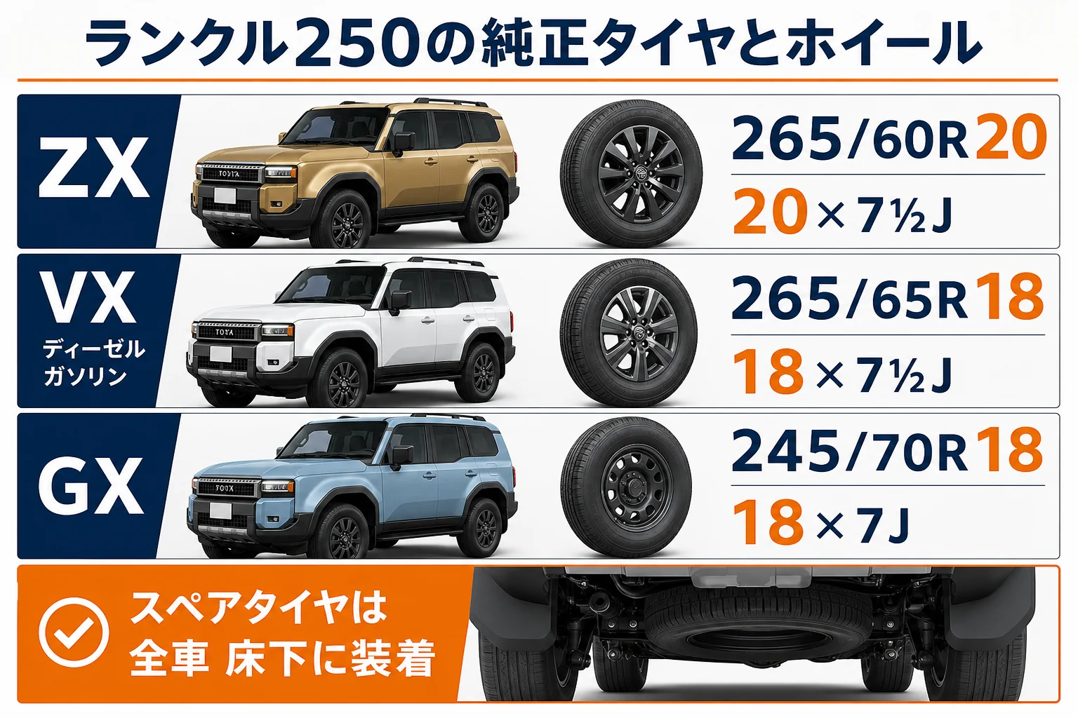 ランドクルーザー250のグレード別純正タイヤとホイールのサイズを並べた図解
